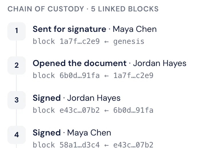 A verification record for a signed contract, with its chain of custody